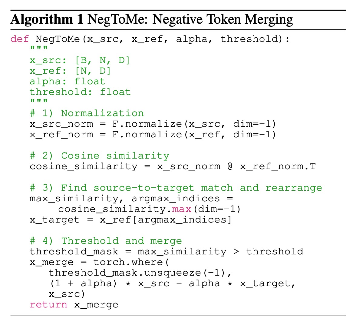 Method Overview of NegToMe